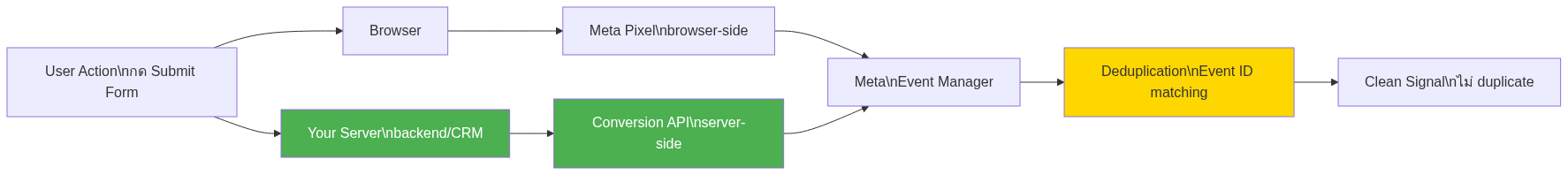 Diagram 1 — concept visualization