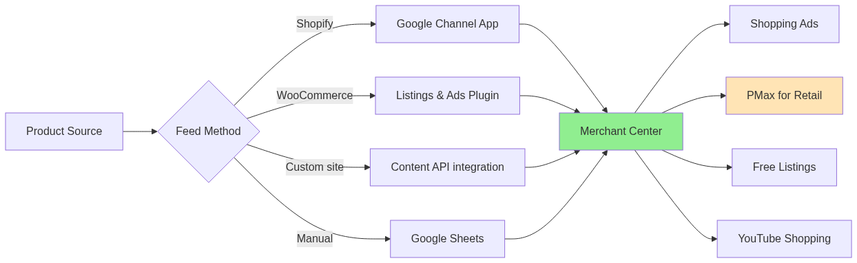Diagram 1 — concept visualization
