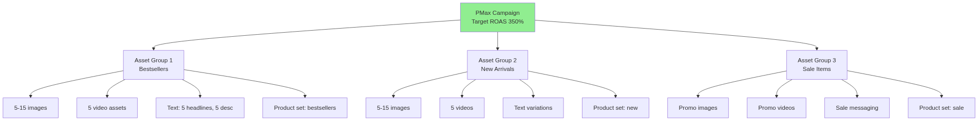 Diagram 2 — concept visualization