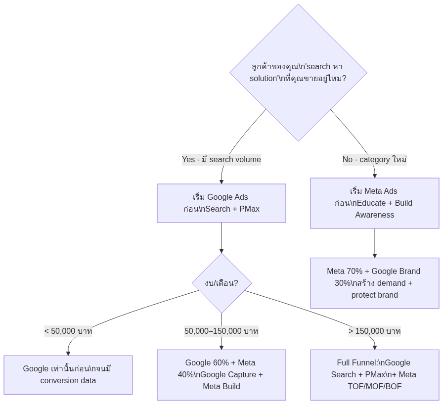 Diagram 1 — concept visualization