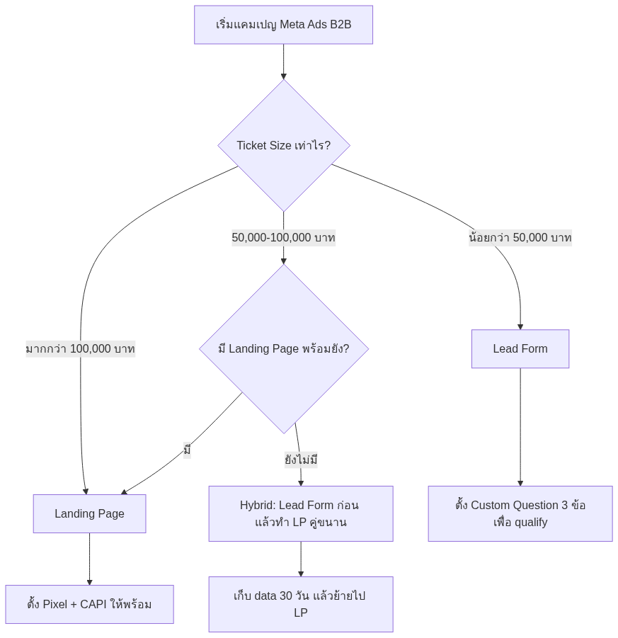 Diagram 1 — concept visualization