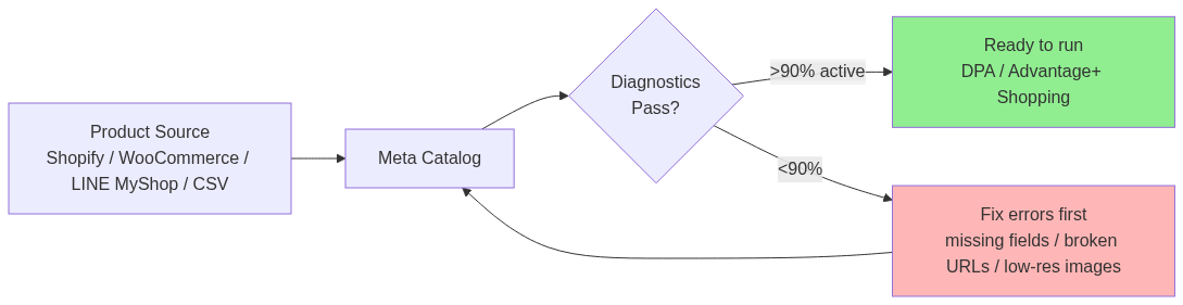 Diagram 1 — concept visualization