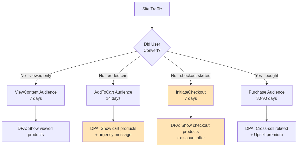 Diagram 2 — concept visualization