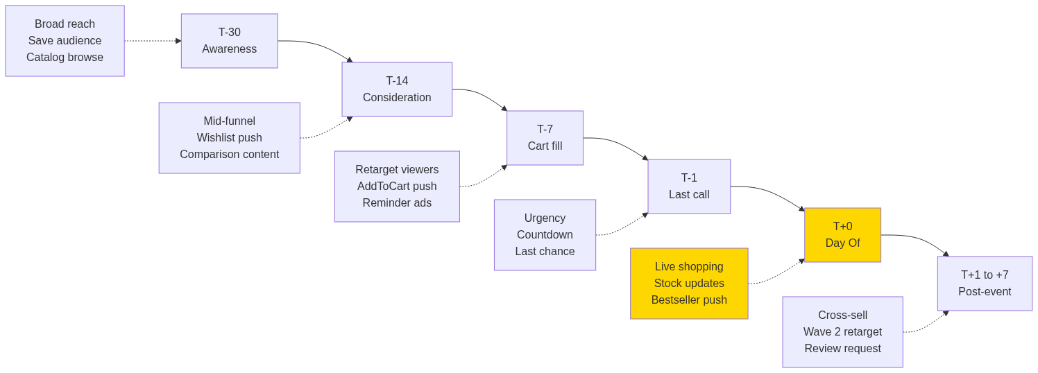 Diagram 3 — concept visualization