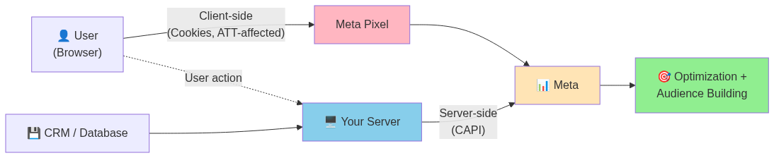 Diagram 2: 👤 User (Browser)