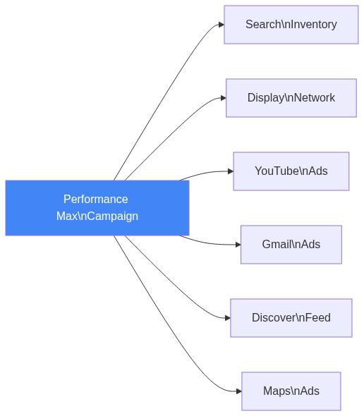 Diagram 1 — concept visualization