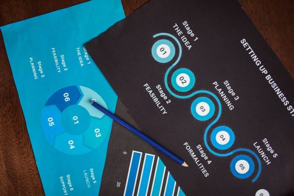 Lead Nurture Sequence — 7-Email โครงสร้างปิดดีล B2B 2026