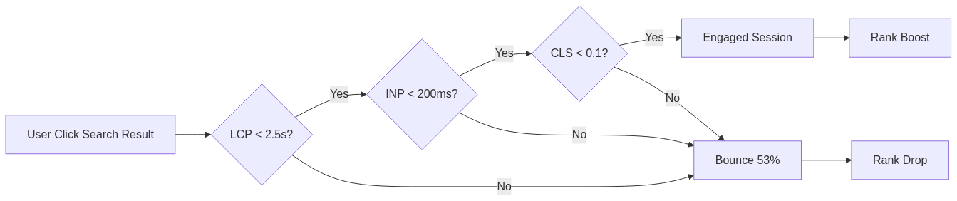 On Page SEO Checklist ปี 2026 — Schema + Internal Linking — แผนภาพที่ 2